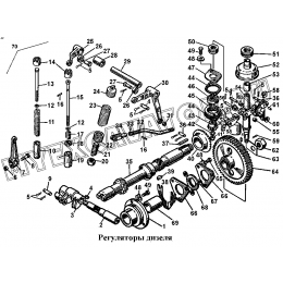 Регуляторы дизеля