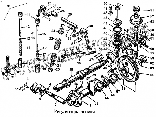 Регуляторы дизеля ЧТЗ Т-170