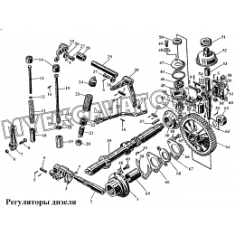 Регуляторы дизеля