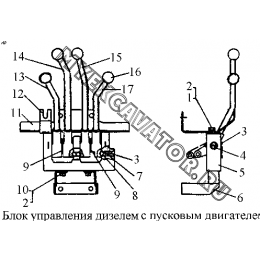 Блок управления дизелем с пусковым двигателем