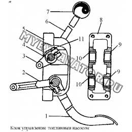 Блок управления топливным насосом