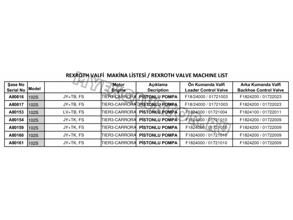 Гидроклапаны/DIFFERENCES OF REXROTH VALVE (REXROTH VALVE MACHINE LIST) Hidromek HMK 102 S