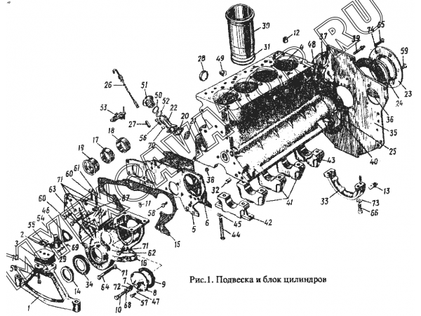Подвеска и блок цилиндров. ММЗ Д-242