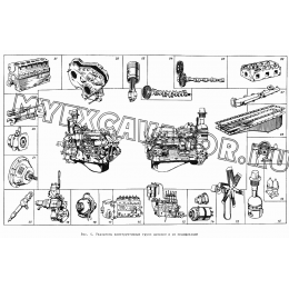 Указатель конструктивных групп дизелей и их модификаций АМЗ Д-461